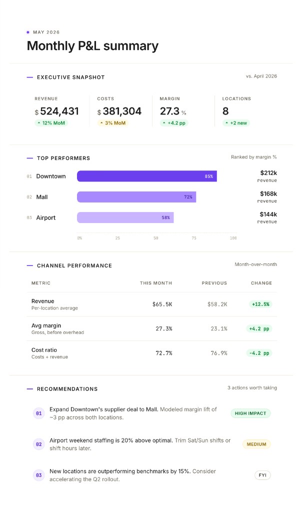 Performance Report